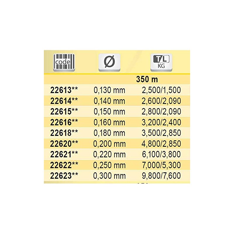 Tubertini Fishing Line Gorilla Sinking 0.2mm 350m Sinking Ideal for