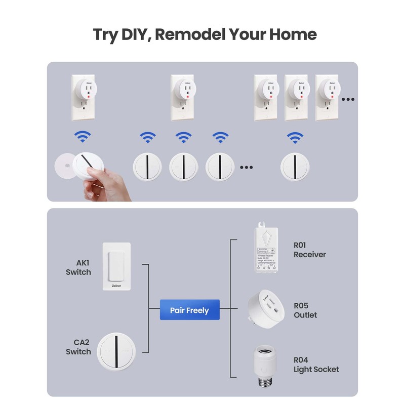 Zoiinet Mini Remote Control Outlet Switch, Portable, Magnetic Suction &