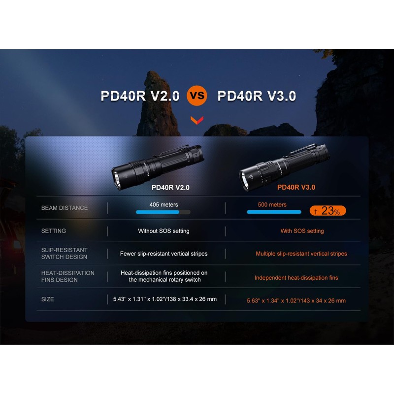 Fenix PD40R v3.0 Tactical Flashlight, 3000 Lumen USB-C Rechargeable Long