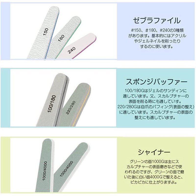 LIKENNY Gel Nail File Set, Sponge Nail File, Gel Nails