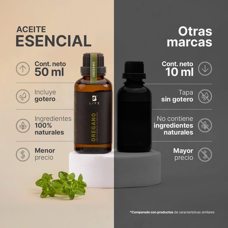 Aceite Esencial con Ingredientes Puros y Naturales de 50 ml.