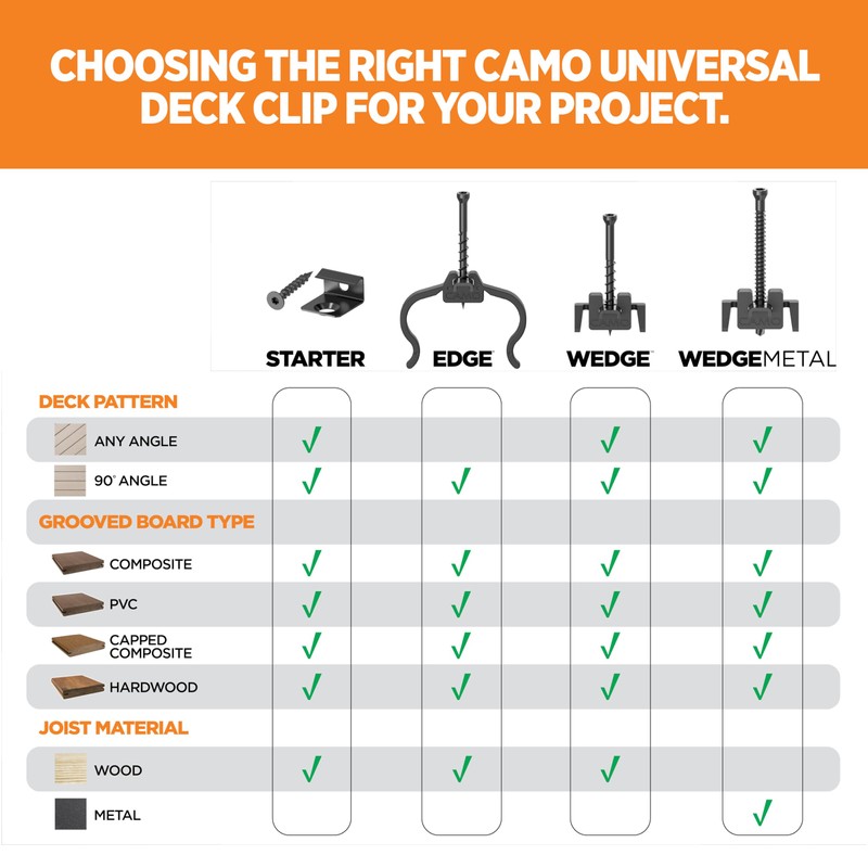 CAMO WEDGECLIPS™ Hidden Deck Fasteners (90 ct)