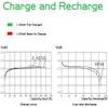 BONAI D Rechargeable Batteries 10,000mAh 1.2V Ni-MH High Capacity High