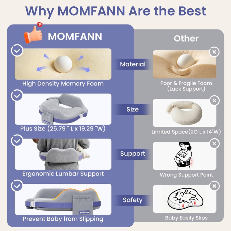 MOMFANN Nursing Pillow for Breastfeeding, 60D Firm Memory Foam