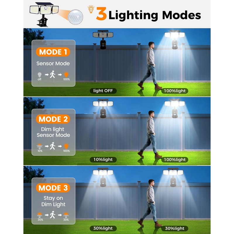 1500LM Clip On Solar Lights Outdoor, Motion Sensor Outdoor Lights