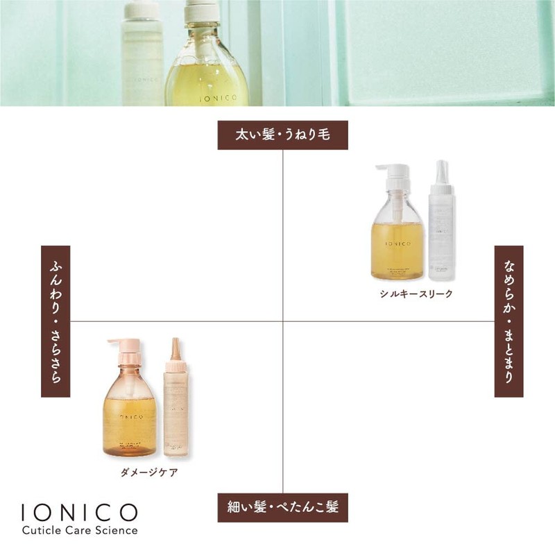 IONICO Premium Ion Quick Repair Water Refill Treatment, Pink, 6.1