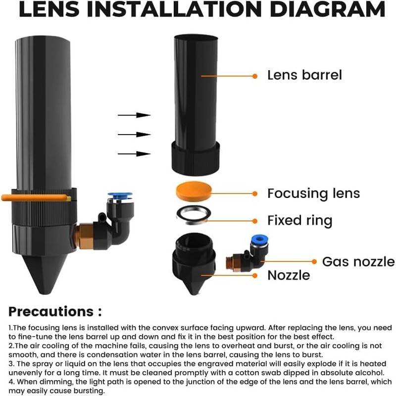 PRESIONQI CVD ZnSe Laser Focus Lenses Diameter: 20 mm FL: