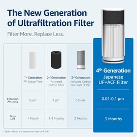 Waterdrop Ultra Filtration Replacement Water Filter Tap, Fits WD-FC-02, WD-FC-01, WD-FC-04, WD-FC-06, Last Up to 9 Months (Pack of 3)