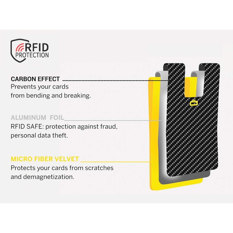 ÖGON Ultra Compact i3C Carbon Card Clip - The World's