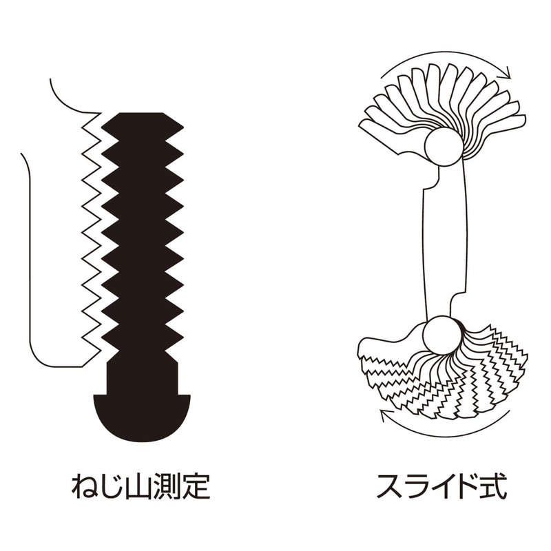 SK Pitch Gauge M24 Mil