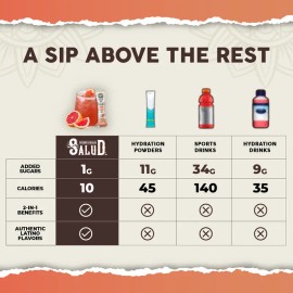 Hydration Electrolyte Drink Mix Paloma Flavor, Vitamin C Elderberry Blend, Low Calorie Powder, Vegan Gluten Free, 15 Servings