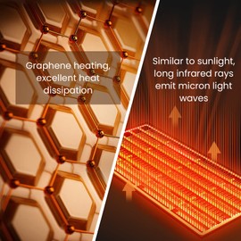 Space Heater for Indoor Use 600W, Infrared Heating Panel, 100% Flame Retardant Material, Rapid and Safe Heating, Wall-mounted, APP Control, 7X24 Timer- 𝟏𝟎-𝐘𝐄𝐀𝐑 𝐖𝐀𝐑𝐑𝐀𝐍𝐓𝐘