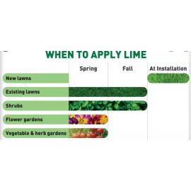 Wisconsin Made Garden Lawn Lime 20 Pound lbs Organic Dolomite Calcium Magnesium Grass Coop