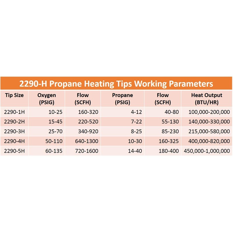 SÜA - Heating Nozzle/Rosebud Compatible with Harris Model: 2290-1H for
