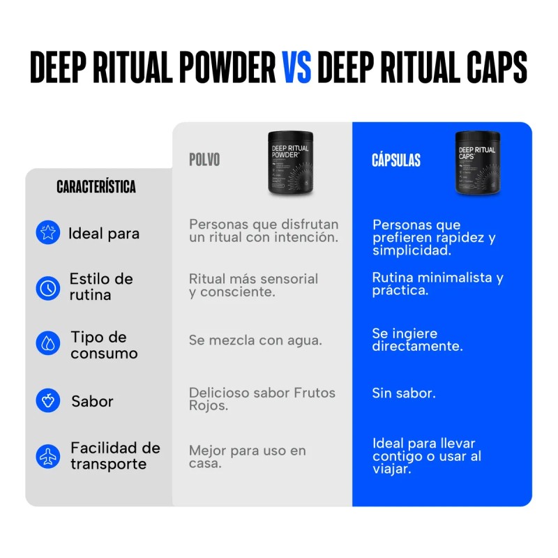 Deep Ritual Caps Suplemento De Magnesio Y Gaba Para 30