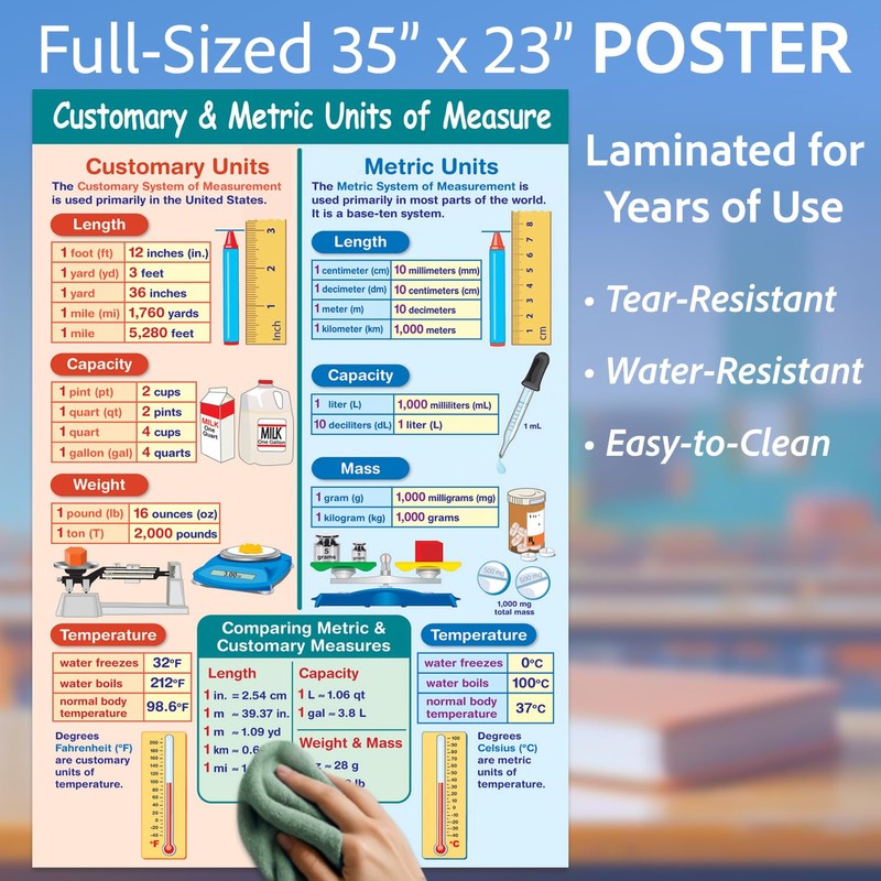 NewPath Customary & Metric Units of Measurement Poster - Laminated,