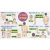 Kurosio 35180 Acupuncture 180 Acupuncture (144 Needles + 36 Needles),