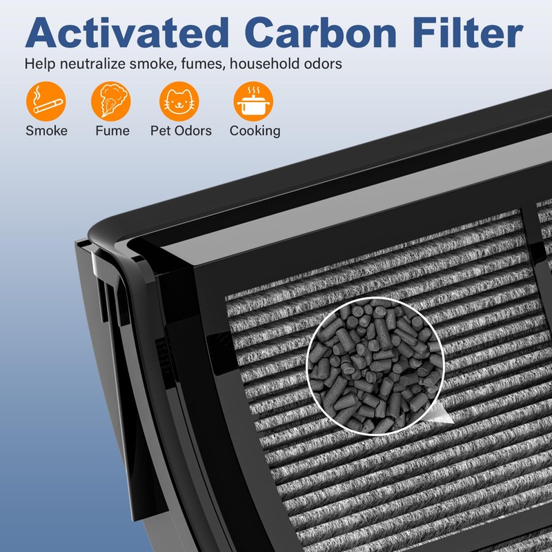 360° Combi 2-in-1 Replacement Filter for Dyson PH01, PH02, PH03,