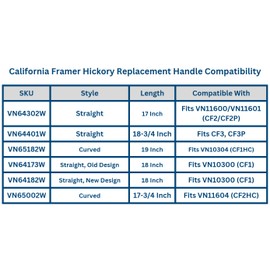 VAUGHAN Hickory Replacement Handle, California Framer, Made In The USA, VN65182W
