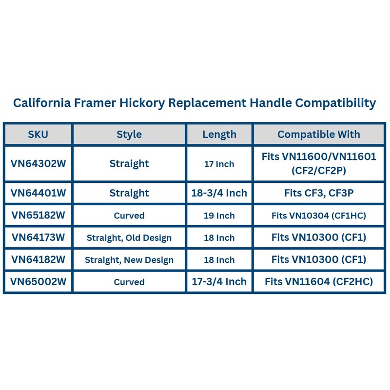 VAUGHAN Hickory Replacement Handle, California Framer, Made In The USA,