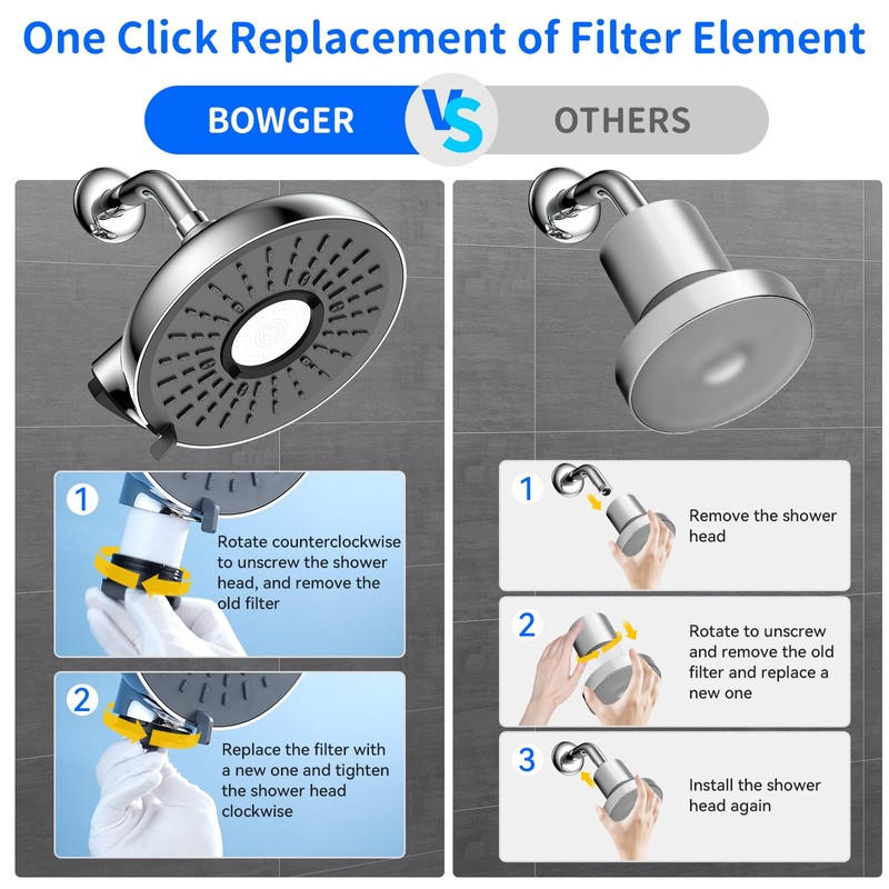 Filtered Shower Head - 8 Inches High Pressure Fixed Rain