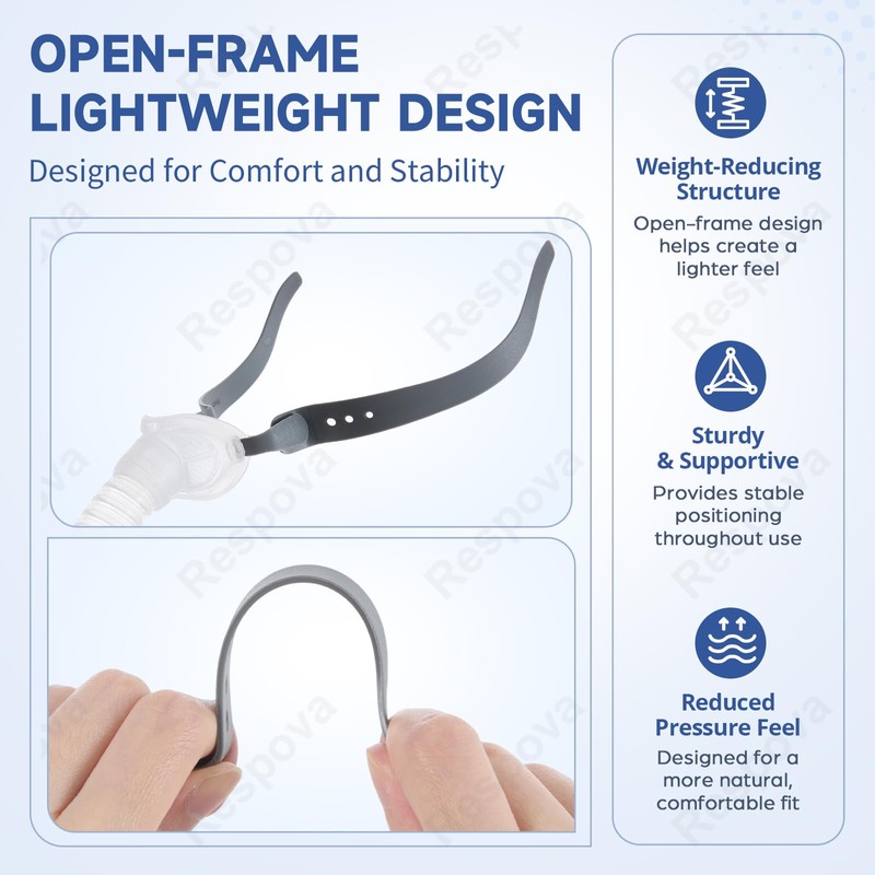2-Pack Replacement Frame & Headgear Kit Compatible with AirFit P10,