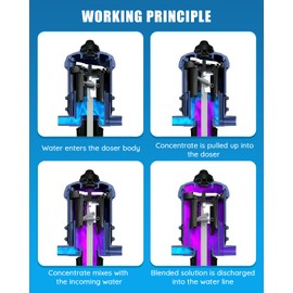 NEWTRY 1:250 to 1:25 Fertilizer Injector for Drip Irrigation Adjustable Water Powered Dosing Pump 3/4" NPT