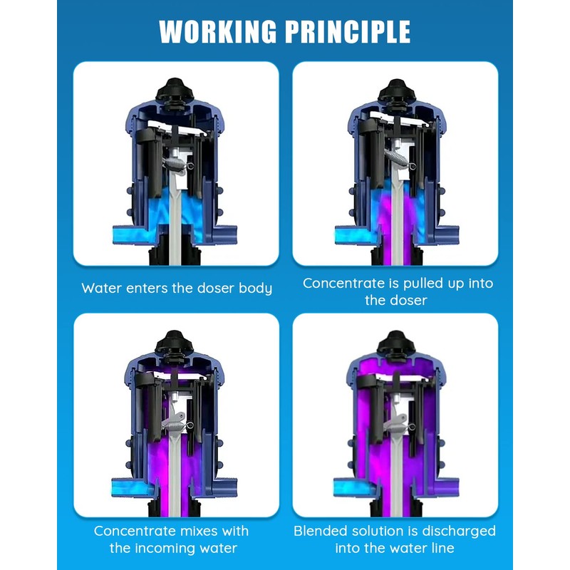 NEWTRY 1:250 to 1:25 Fertilizer Injector for Drip Irrigation Adjustable