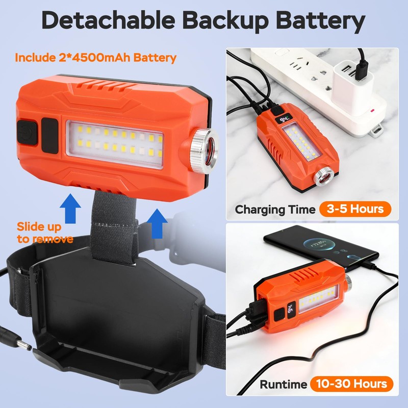 sonicRapid Rechargeable Headlamp with Detachable Flashlight 9000mAh