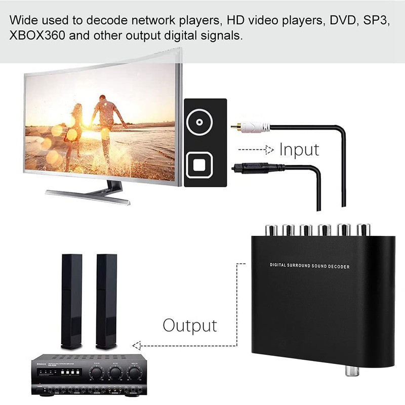 Surround Sound Decoder,Yinhing Surround Sound Decoder, Digital to Analog Audio