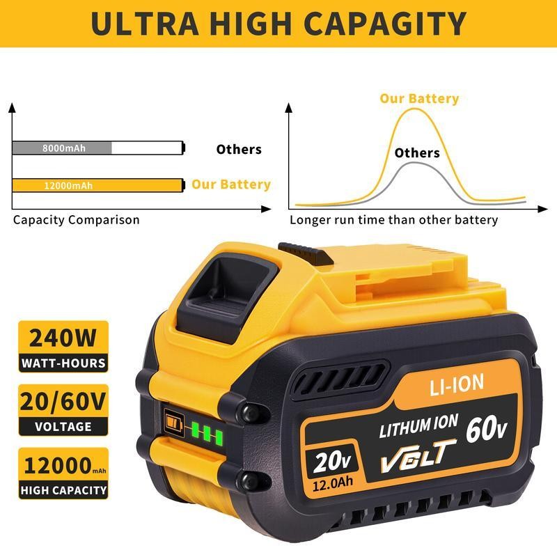 DCB609 12.0Ah Lithium-ion Replacement-Pack for Dewalt 20V/60V MAX Tools, Compatible