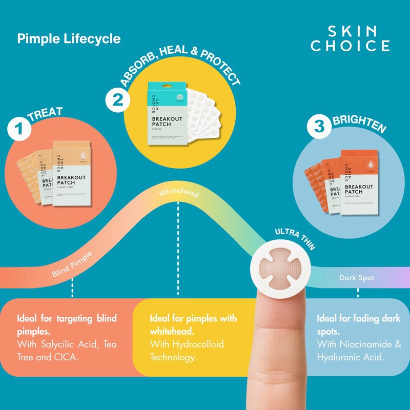 SKIN CHOICE Micro Needle Spot Patches with Niacinamide, Hyaluronic Acid