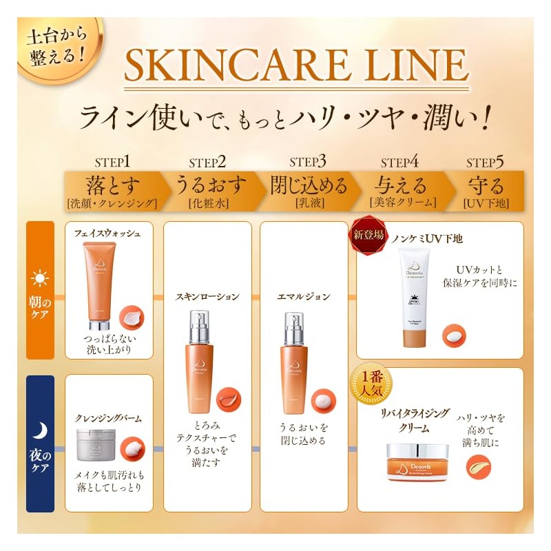 Denovis Emulsion (Lactic Lotion), 2.8 fl oz (80 ml), Approx.