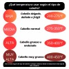 Anne Hair Repair Nanoplastia Capilar Ácido Hialurónico + Kit De