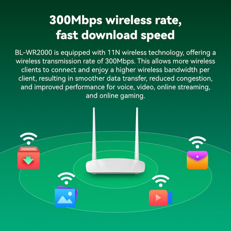 AC 300Mbps Wireless Router with 2 5dBi Antenna Support Access