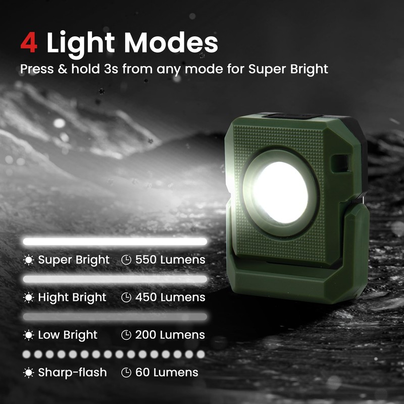 LAIMITTOS Mini Rechargeable LED Work Light, 550 Lumens Magnetic Flashlight