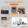 PowMr 60 amp MPPT Solar Charge Controller 12V/24V/36V/48V DC Input