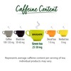 Bigelow Tea Constant Comment Green Tea, Caffeinated, 20 Count (Pack