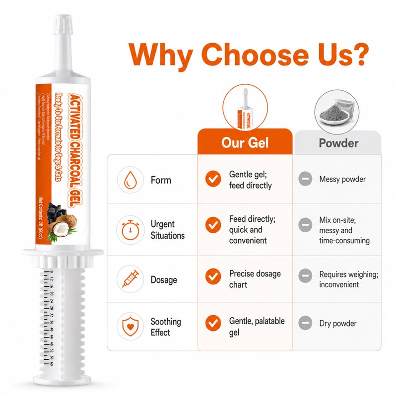 Hekeauo Activated Charcoal for Dogs & Cats, Activated Charcoal First