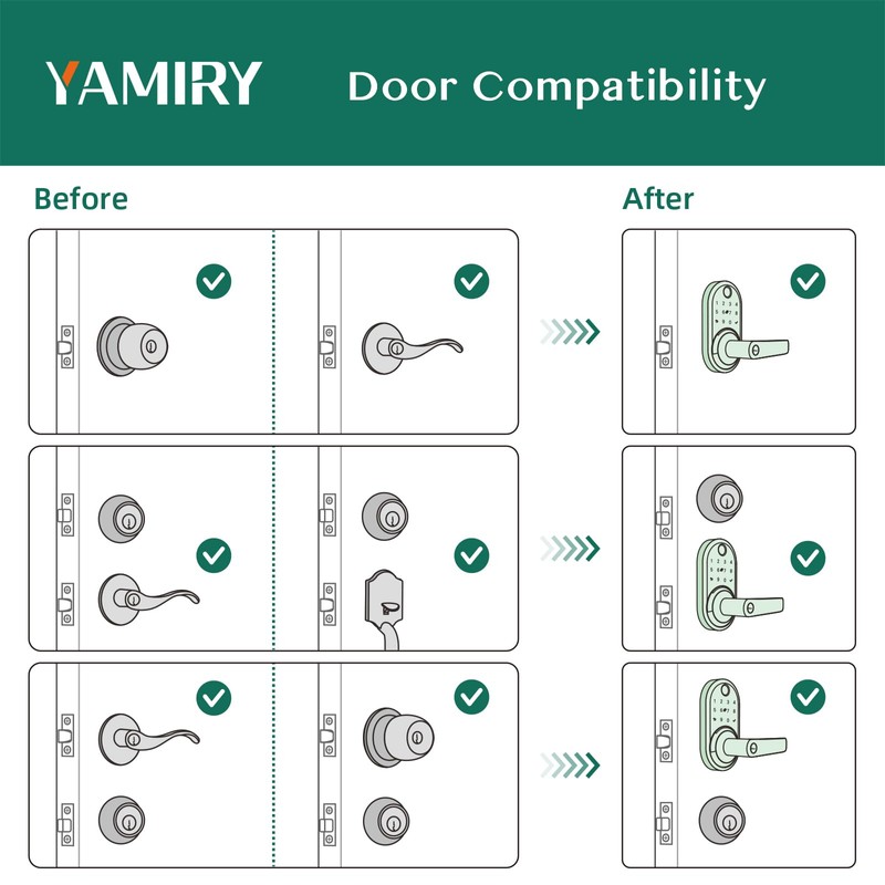 Smart Door Handle Lock with Keypad: Yamiry Fingerprint Smart Knob