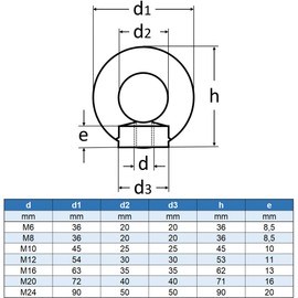Eisenwaren2000 M8 eyelet nut (10 pieces) - ring nut similar to DIN 582 cast and polished - stainless steel A2 V2A - rust-proof