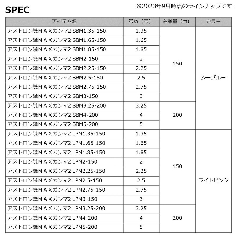 Daiwa SBM1.35-150 Road Line Astron Iso MAX Gamma 2