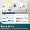Linkind A19 LED Light Bulbs Dimmable, 60W Equivalent, Energy Efficient