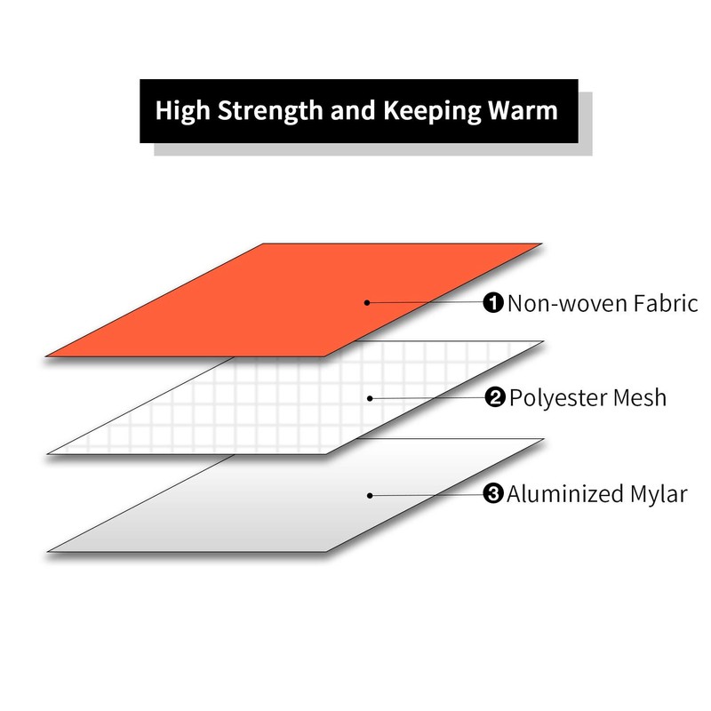 RedSwing Heavy Duty Survival Blanket, Waterproof Emergency Thermal Tarp, Multipurpose