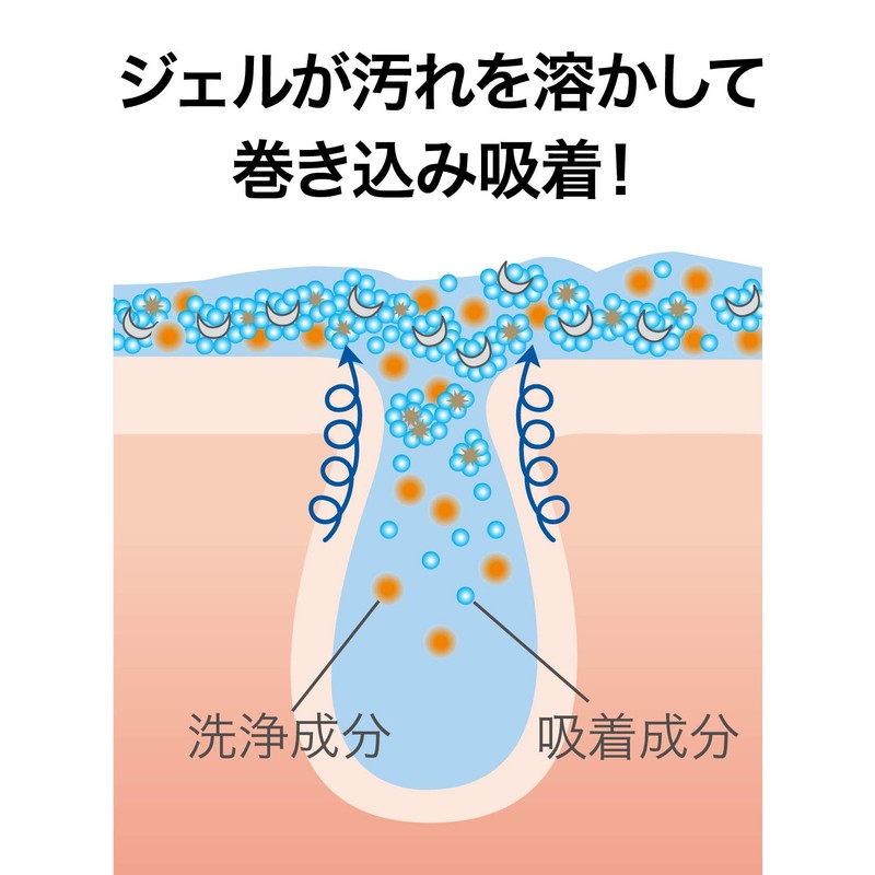 poaresurabo poakurenzingujeru PL GM