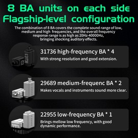 Yinyoo KZ AS16 PRO in Ear Earphone, 8 Balanced Armature Drivers Stage Studio Hifi IEM in Ear Monitor, Noise Isolation Wired In-Ear Headphones 3.5mm Gaming Earbuds for Musician (NO mic, AS16PRO Black)