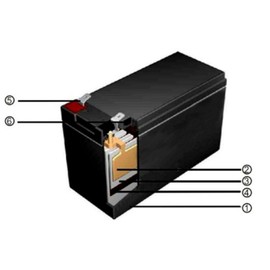 Battery Razor Mini Chopper C300 12V 7AH - 2 Pack Beiter DC Power