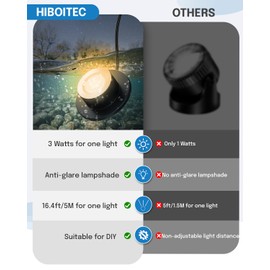 HIBOITEC 3W Pond Lights LED Underwater, 2700K Warm White, IP68 Waterproof Low Voltage Submersible Fountain Lights for Ponds Tank Garden Waterfall, 12-24V AC/DC, 2 Pack