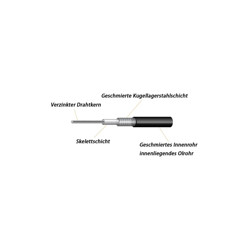 Chooee Bicycle Brake Cable Set, Bicycle Brake Cable Front/Rear with