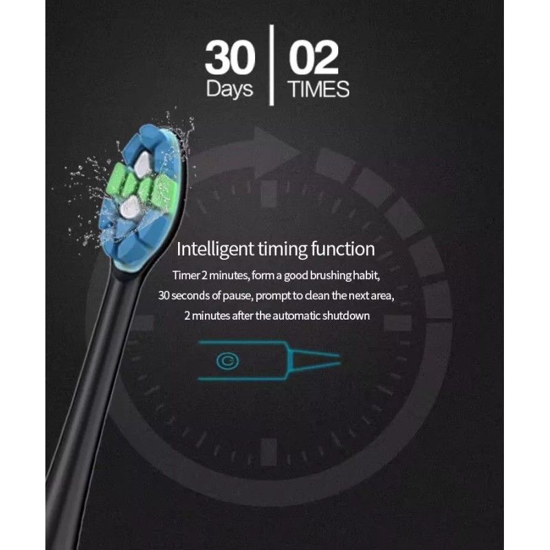 SARMOCARE Electric Toothbrush for Adults and Kids Rechargeable Sonic Toothbrush